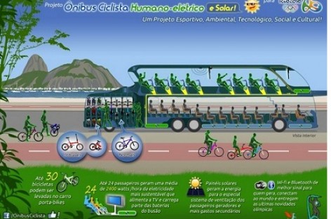 „Cycling Bus” — keleivių jėga varomas autobusas