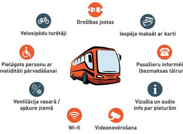 Latvijoje paaiškėjo, kokie vežėjai veš keleivius tolimojo susisiekimo maršrutais. Vienam vežėjui – net 22 proc. rinkos dalis