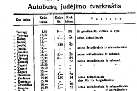 Kokiais maršrutais iš Šiaulių autobusai važiavo 1931-aisiais?