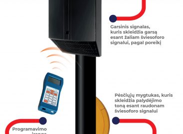 Silpnaregių garsiniai signalai ir specialūs mygtukai: kaip jie veikia?