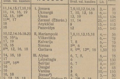 Į kokius miestus buvo galima nuvykti iš Kauno autobusais prieš 95 metus?