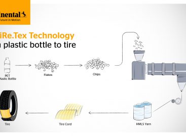 „Continental“ padangoms naudoja dar daugiau perdirbtų medžiagų