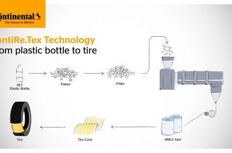 „Continental“ padangoms naudoja dar daugiau perdirbtų medžiagų