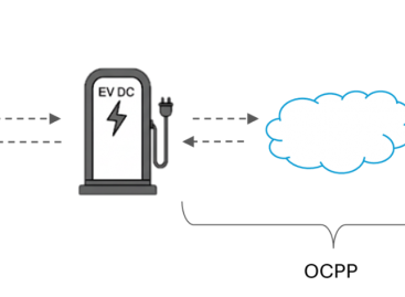 Kodėl autobusų operatoriams reikia suprasti OCPP?