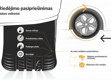 Mažas pasipriešinimas riedėjimui, optimalus sukibimas: kaip „Continental“ padangos mažina poveikį aplinkai